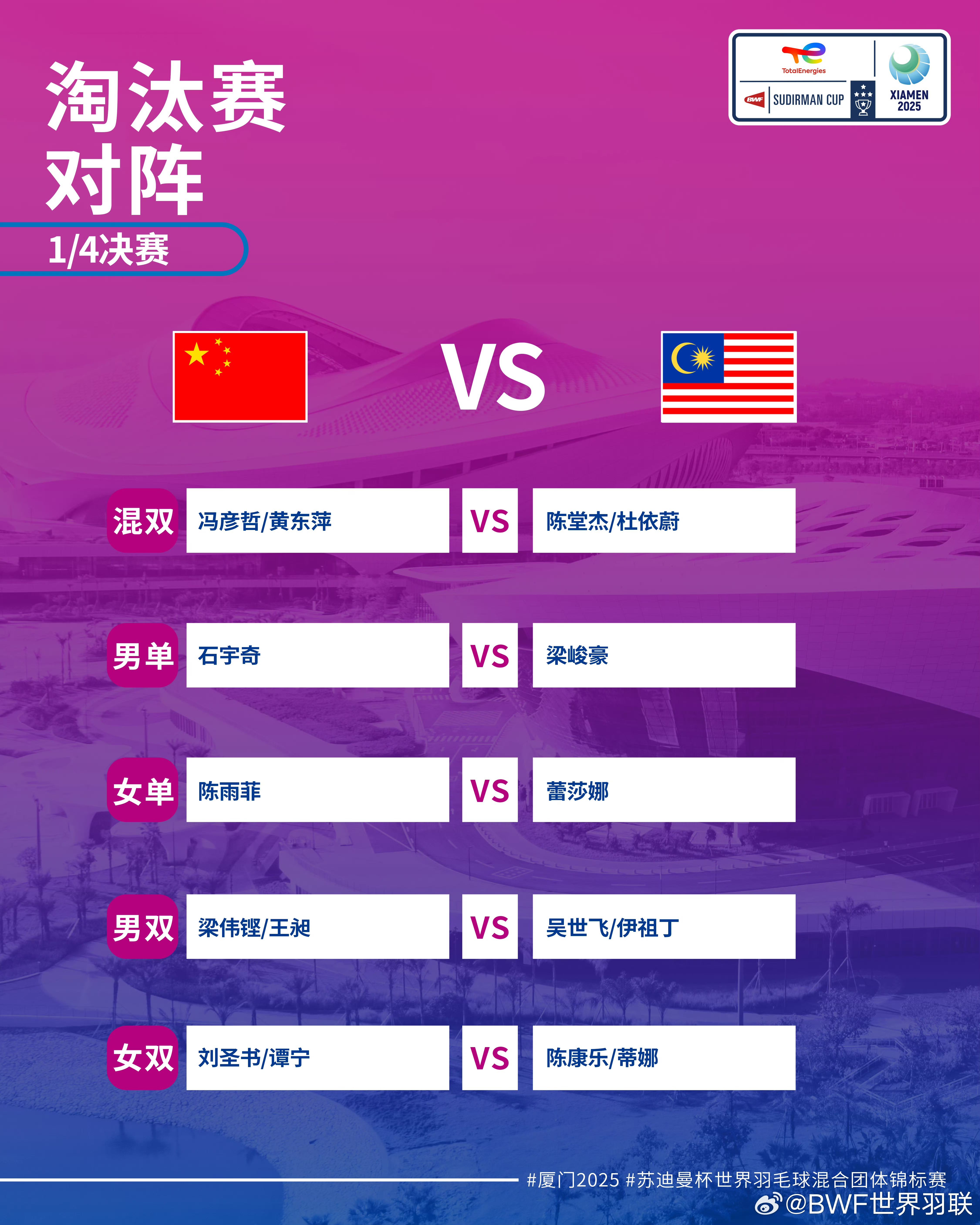 国羽以三比零横扫马来西亚晋级苏迪曼杯半决赛